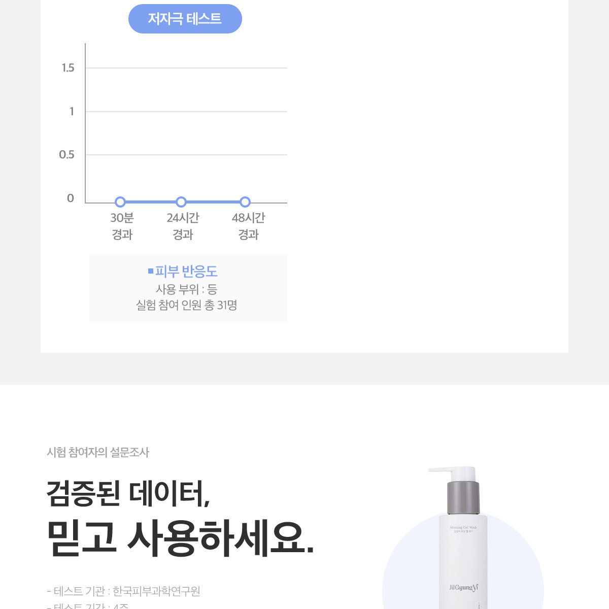 질경이 비건 여성청결제 모닝 젤 워시 GS 특별세트