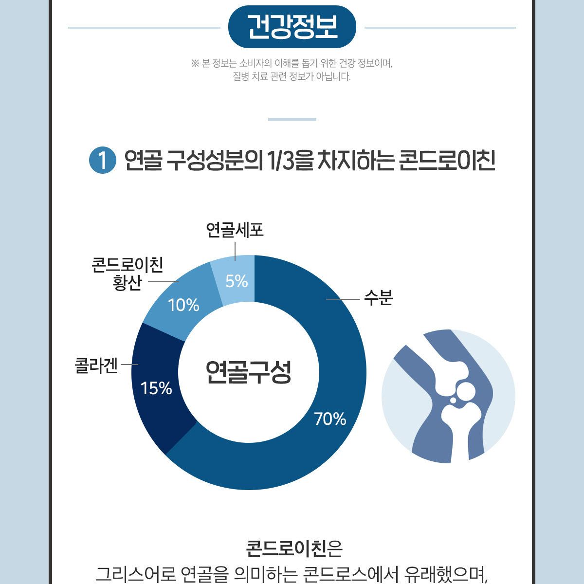 닥터린 콘드로이친 1200 콘레이티+MBP 12개월분