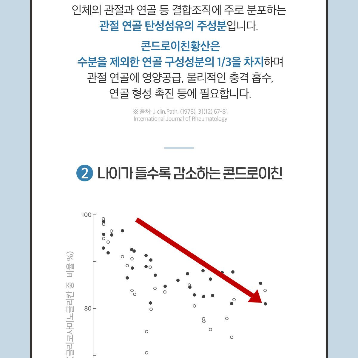 닥터린 콘드로이친 1200 콘레이티+MBP 12개월분