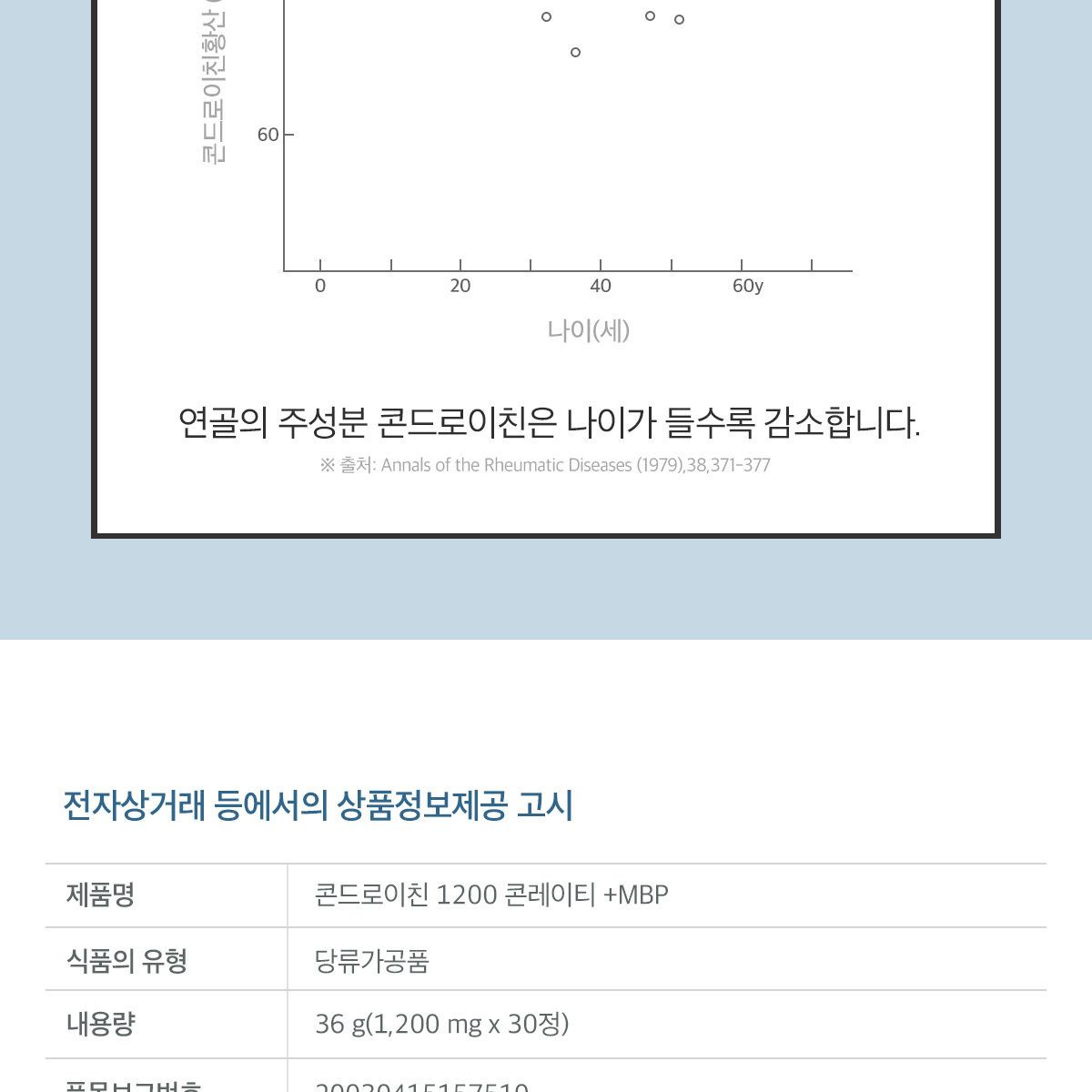닥터린 콘드로이친 1200 콘레이티+MBP 12개월분