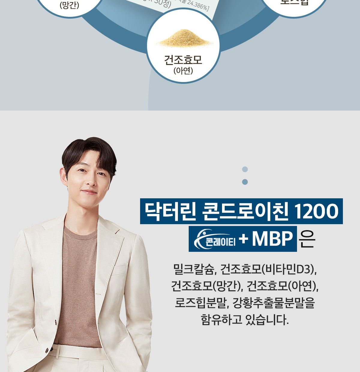 닥터린 콘드로이친 1200 콘레이티+MBP 12개월분