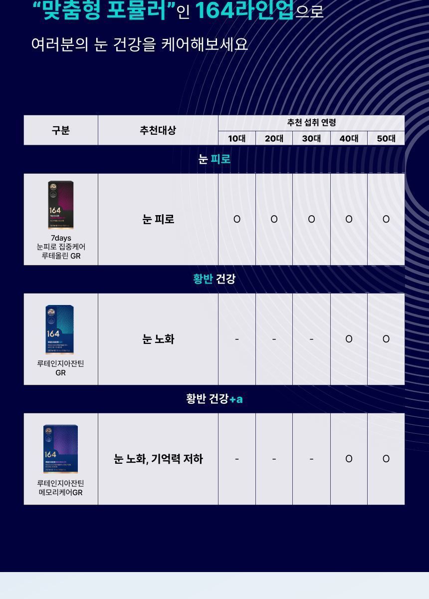 뉴트리원 정우성 루테인지아잔틴164 GR 15박스(15개월분)