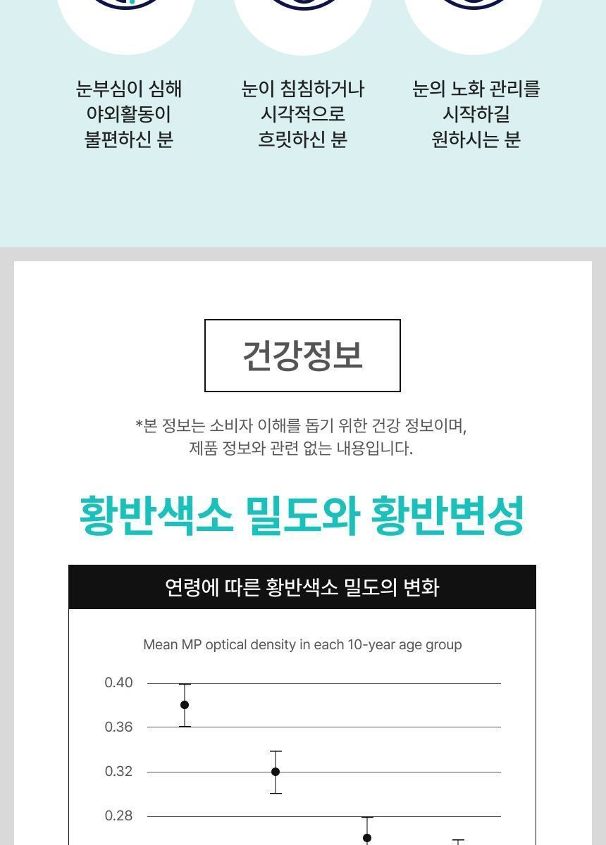 뉴트리원 정우성 루테인지아잔틴164 GR 15박스(15개월분)