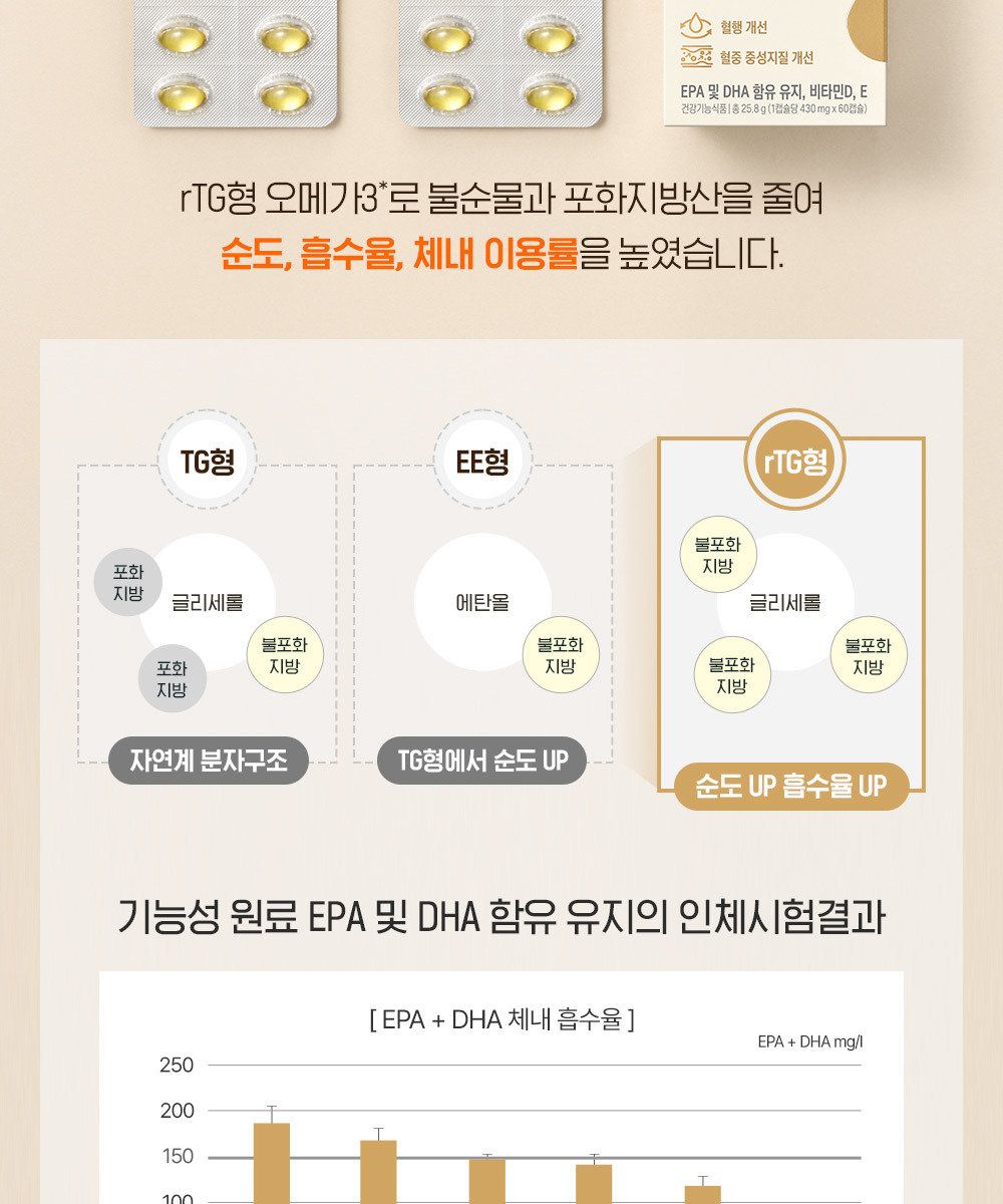 프로메가 알티지오메가3 비타민D 10박스