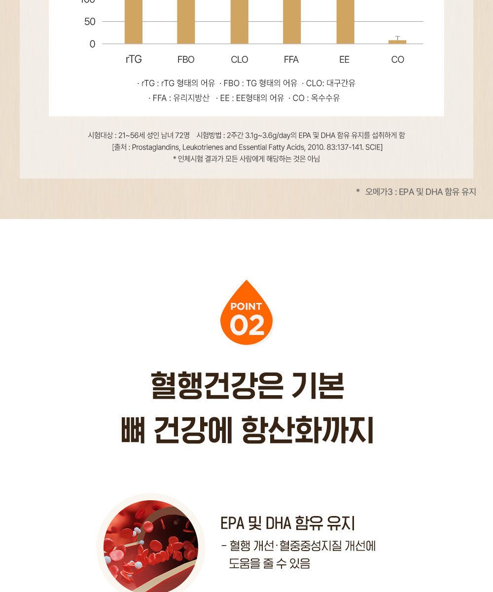 프로메가 알티지오메가3 비타민D 10박스