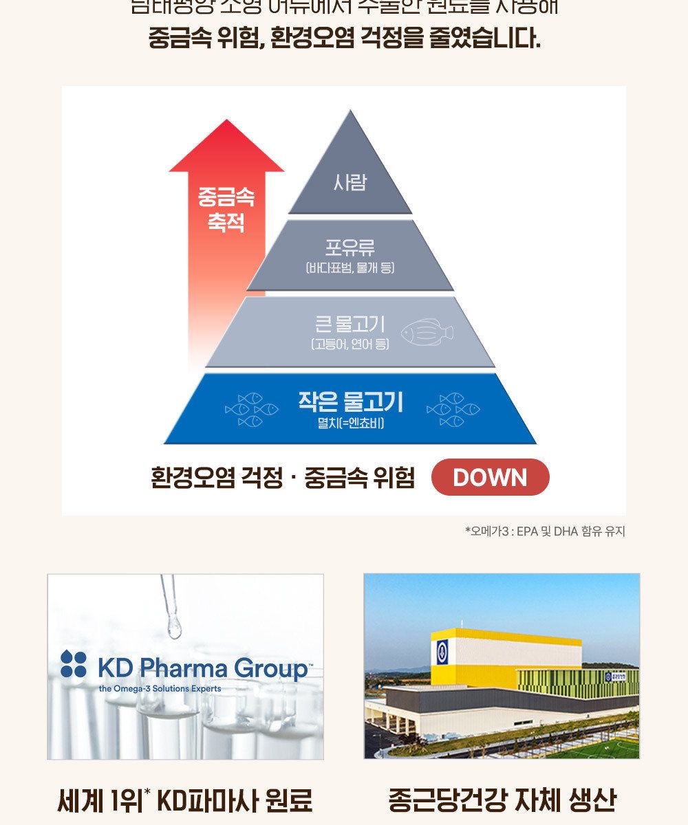 프로메가 알티지오메가3 비타민D 10박스