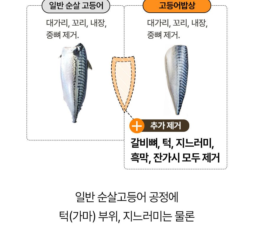 [GS단독] 가시제거연구소 고등어밥상 노르웨이 순살고등어 550g 3봉