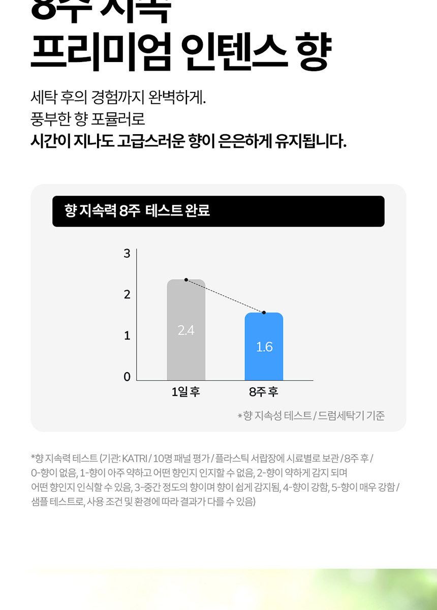 비트 캡슐세제 몬스터팟 10X 삶음파워 유칼립투스러쉬 25입 파우치 4개 + 5입 2개