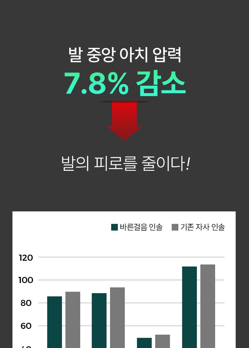 브루마스 메리노울 운동화 여성 (울98%)