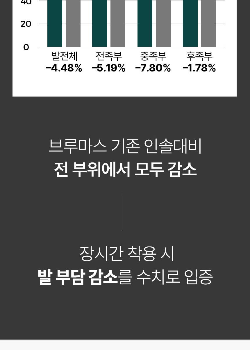 브루마스 메리노울 운동화 여성 (울98%)