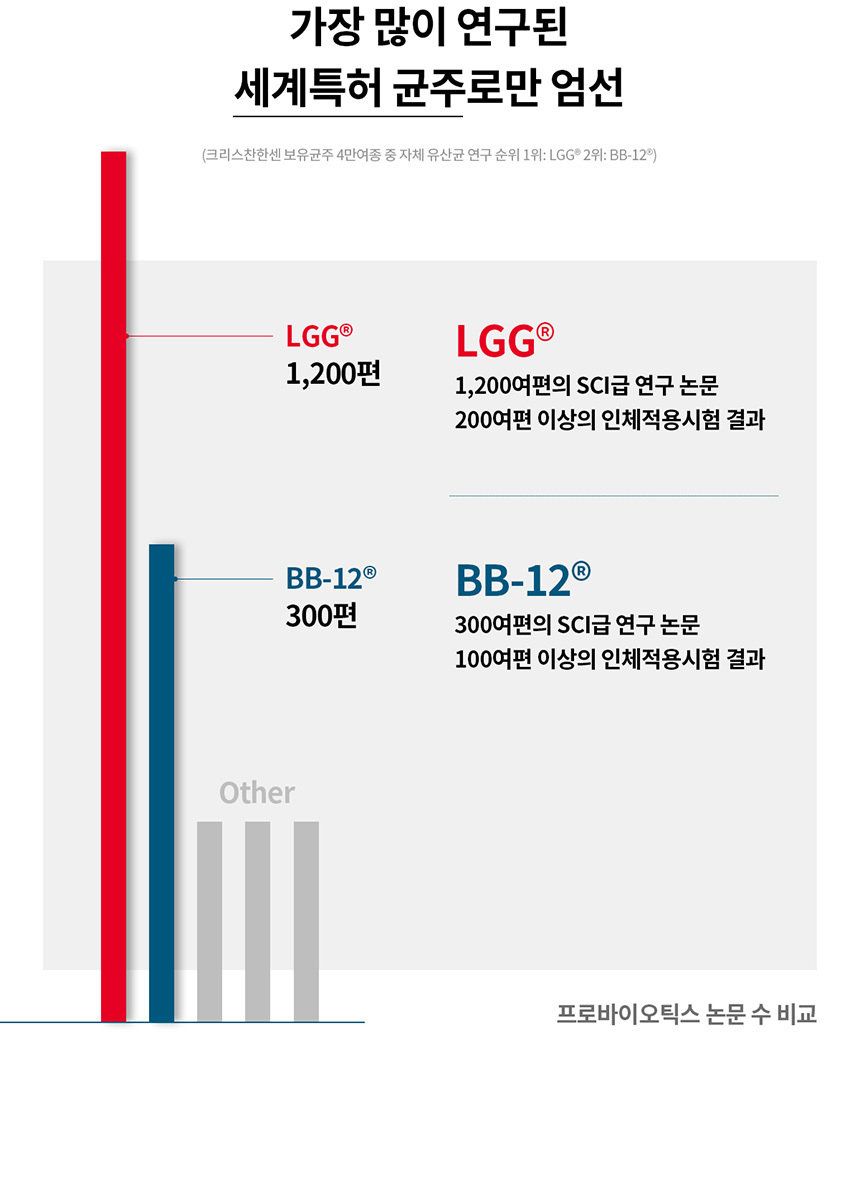 덴프스 LGG 덴마크 유산균이야기 6박스(12개월분)