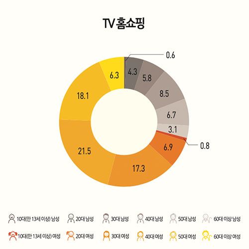 홈쇼핑 인사이트 - 홈쇼핑모아 광고주센터 홈쇼핑 인사이트 - 홈쇼핑모아 광고주센터
