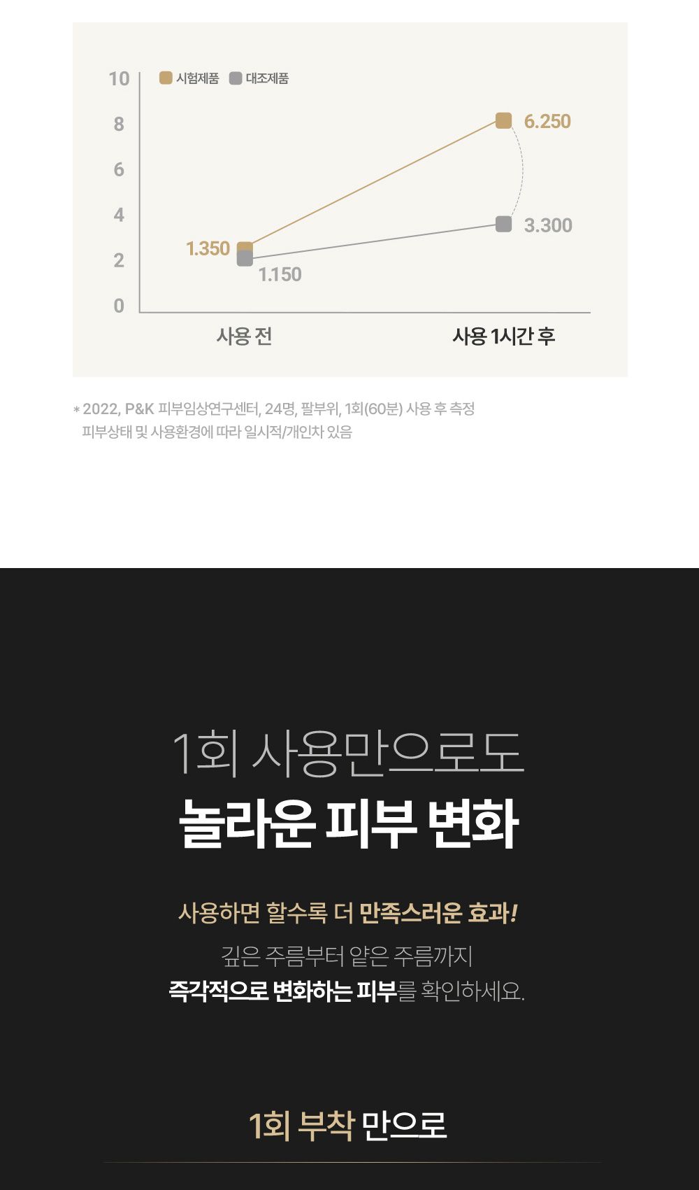 [세계최초 특허] 아크로패스 주름 패치 더블구성