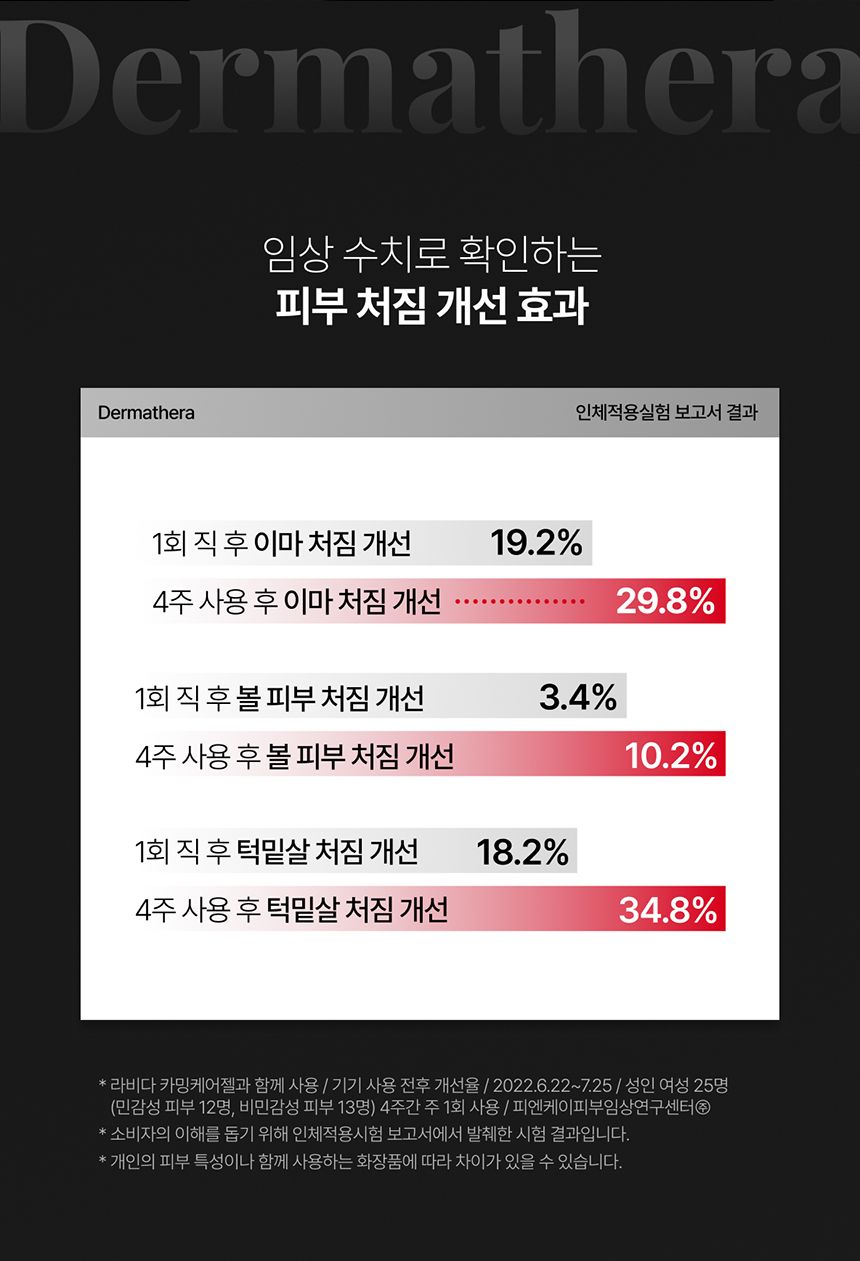 LG 프라엘 더마쎄라 BLQ1 가정용 탄력기기