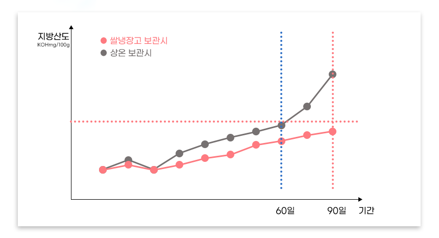 헤르젠 쌀냉장고 AI CARE+ 블랙 11KG