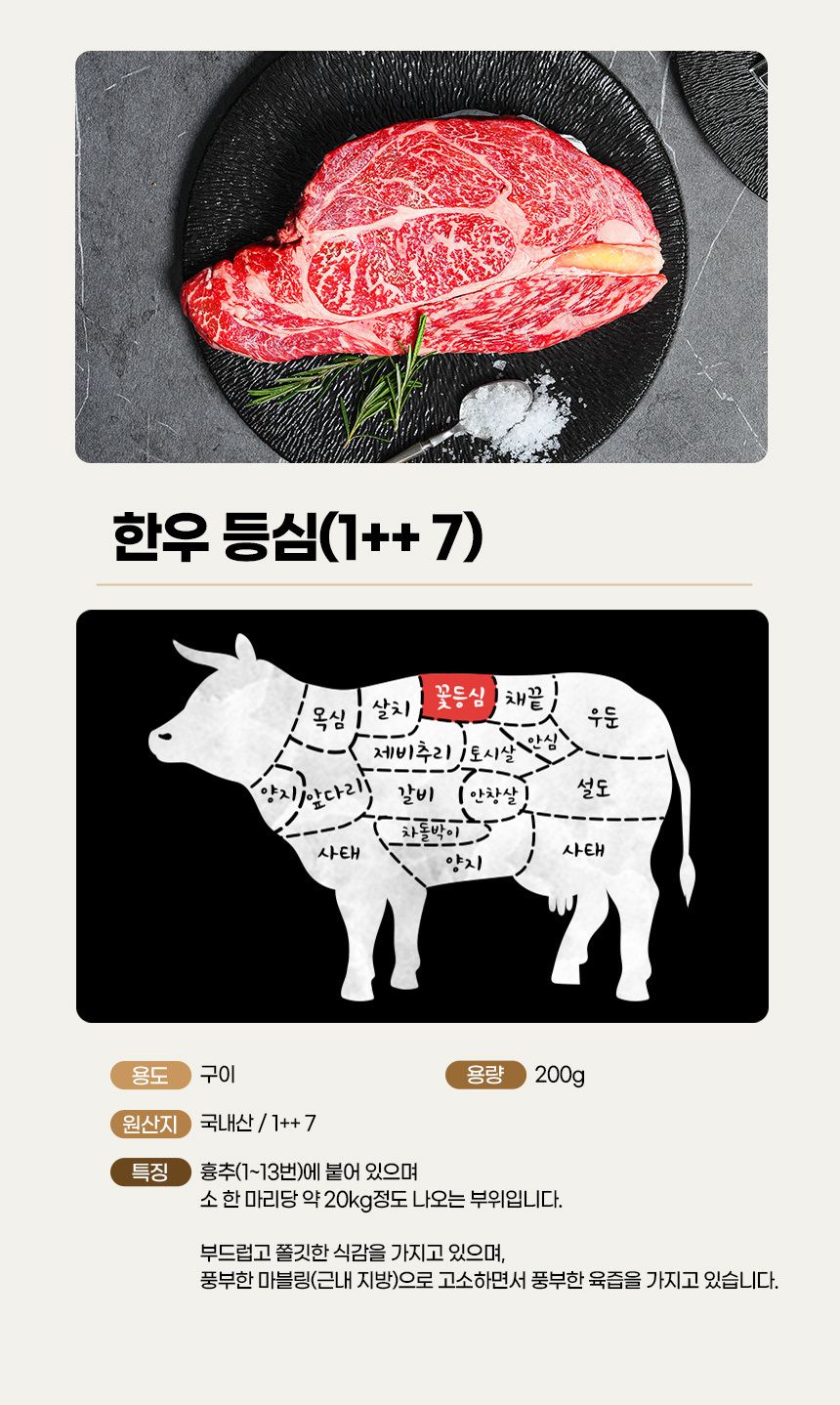 미트픽 1++ 한우 등심 200g 투뿔 소고기 선물세트