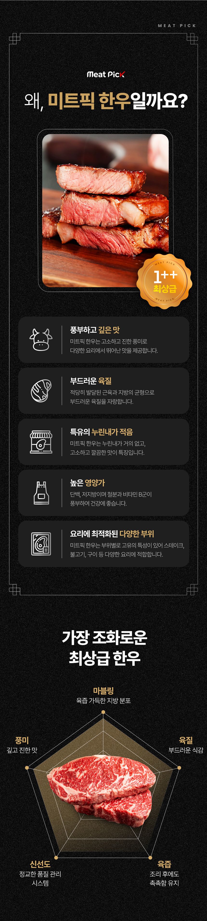 미트픽 1++ 한우 등심 200g 투뿔 소고기 선물세트