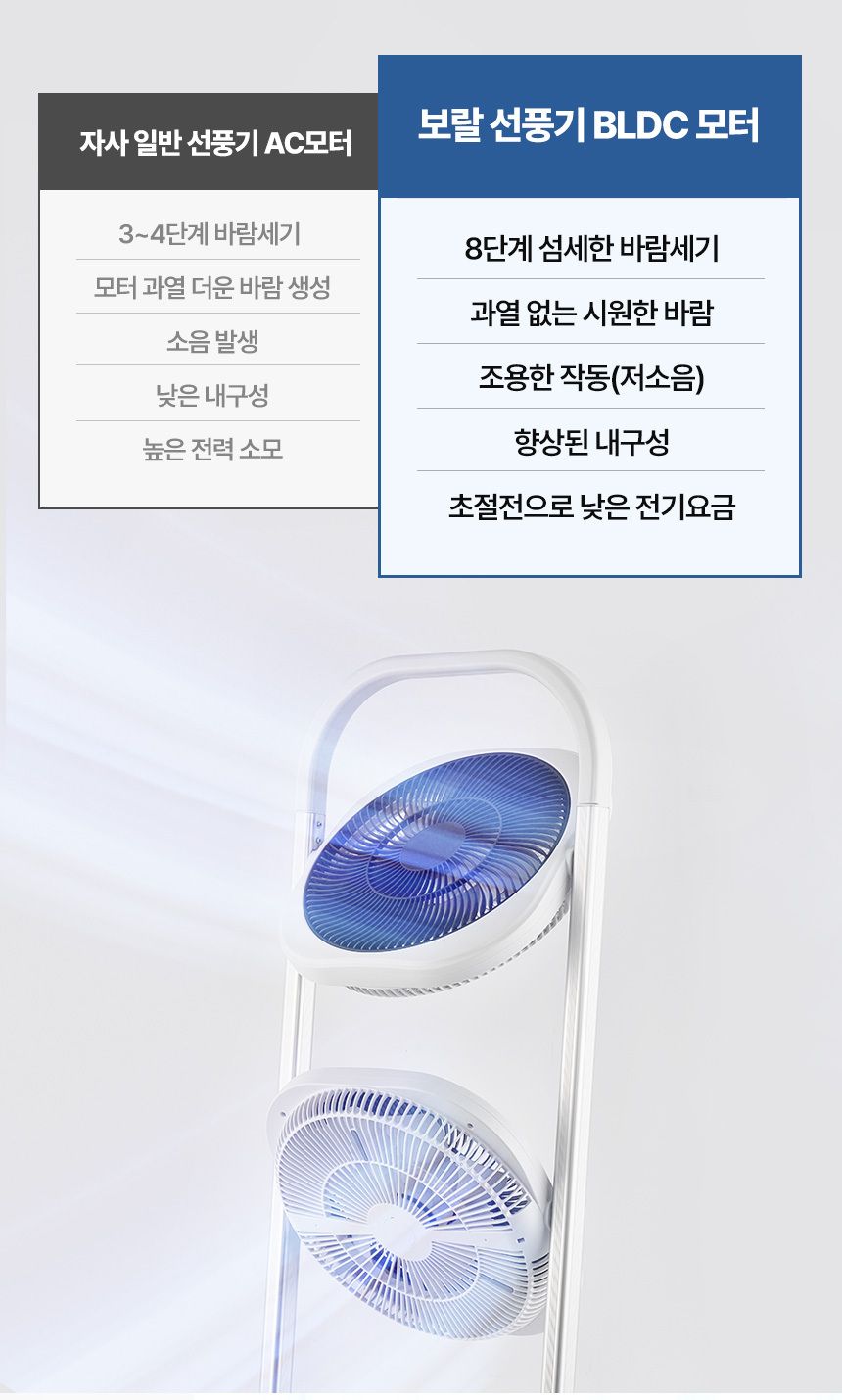 [삼성카드5%할인][무선듀얼팬]26 최신상 보랄 BLDC  무선 듀얼 폴딩팬 (BR-Q320DH)