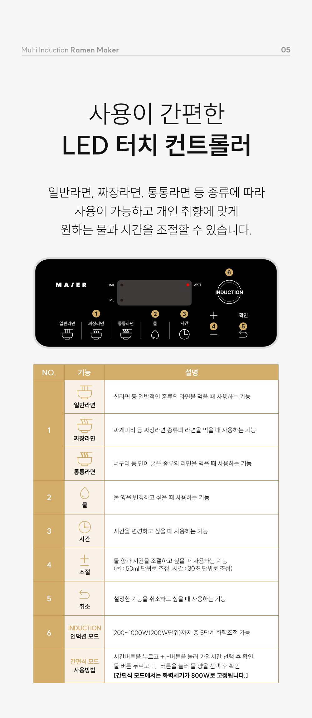 마이어 간편식조리기
