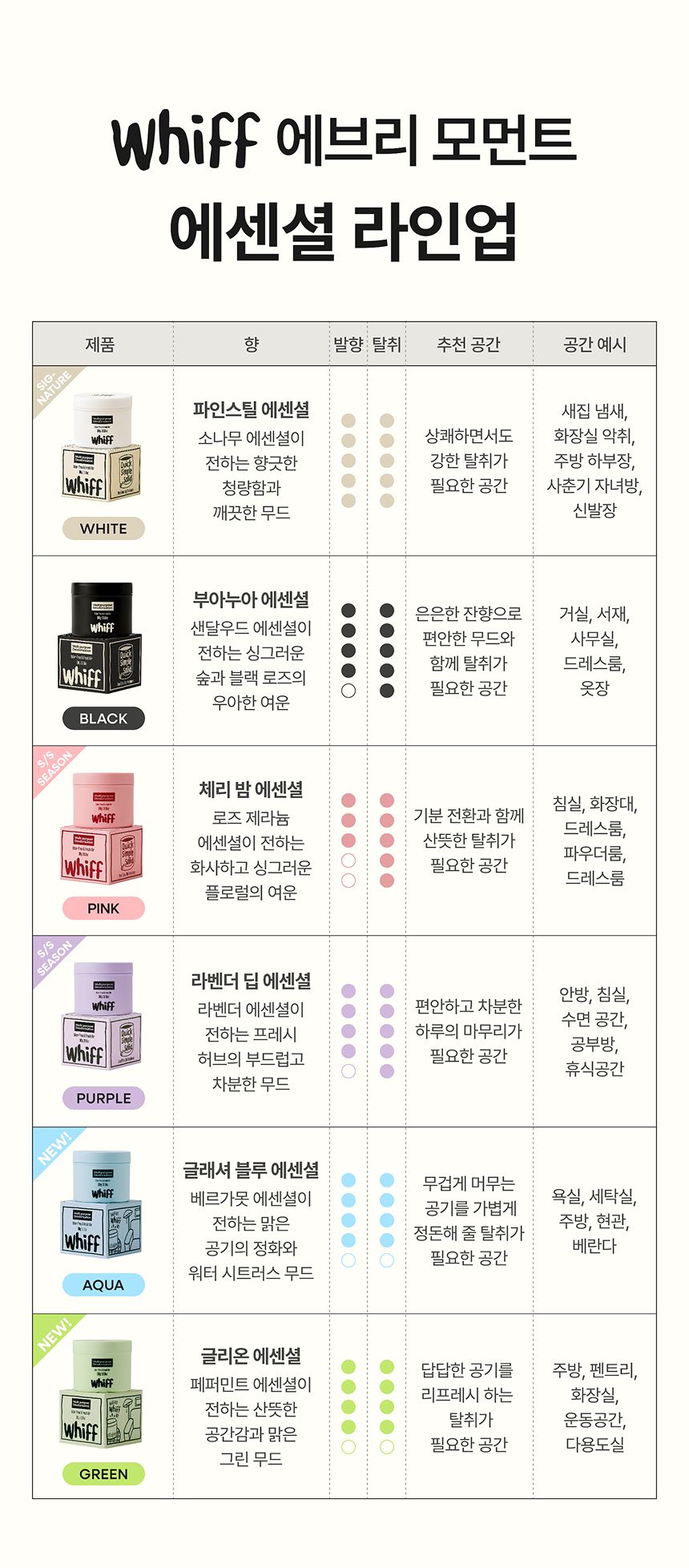 탈취제 WHIFF 고체 실내탈취제 초강력 냄새 제거 퍼플 라벤더딥 300g 4개
