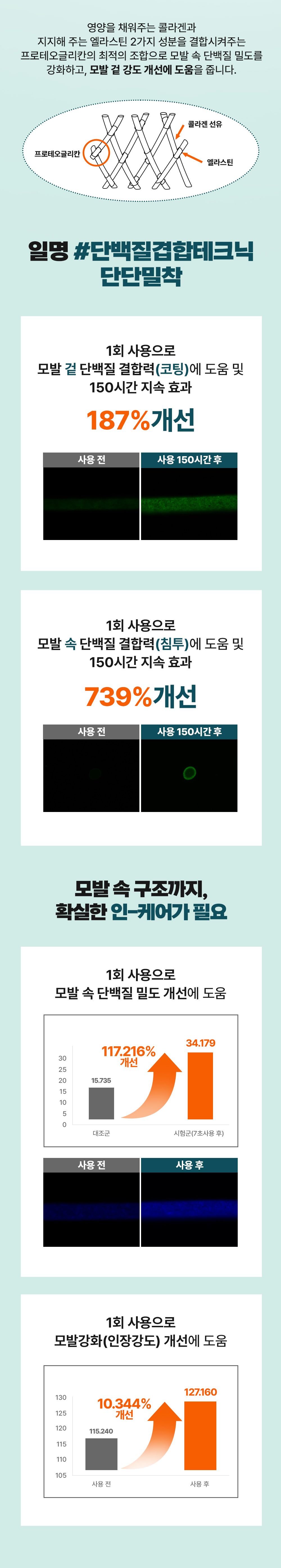 [최신상최대용량] 헤드스파 시즌4 트리트먼트 매니아세트