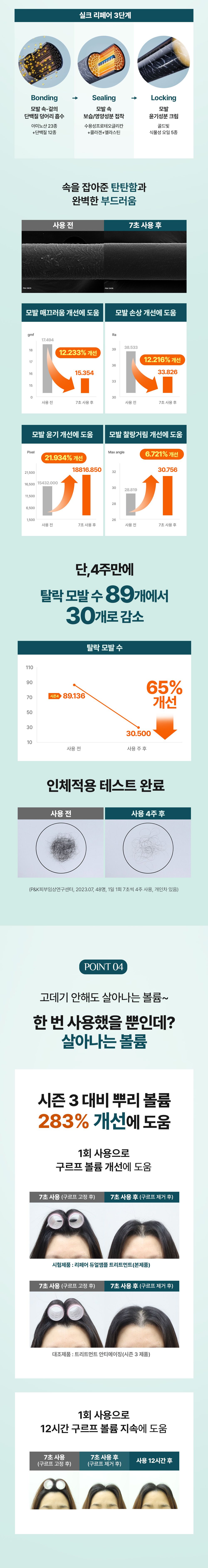 [최신상최대용량] 헤드스파 시즌4 트리트먼트 매니아세트