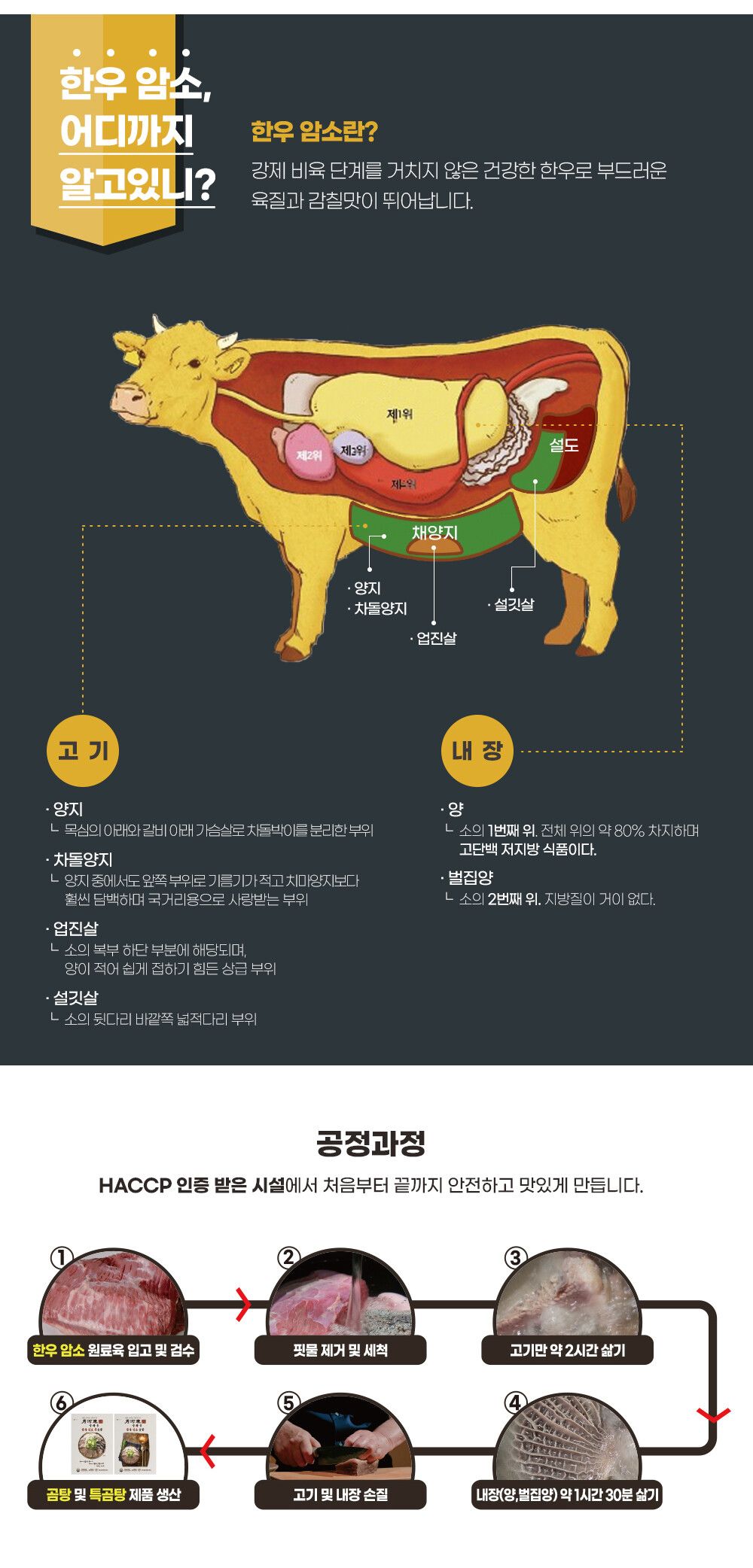 수하동 한우암소 곰탕 10팩