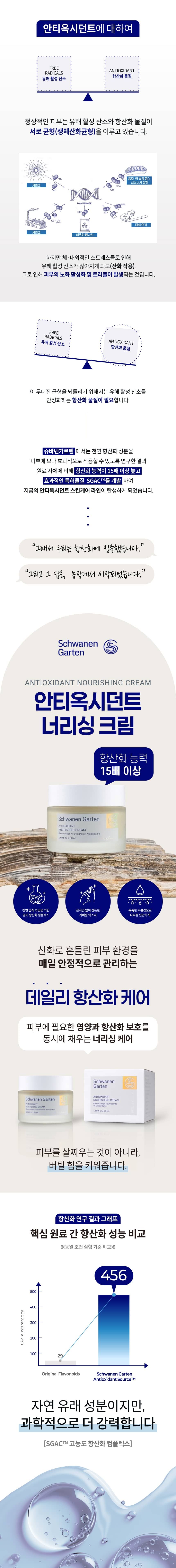 [슈바넨가르텐] 너리싱 크림