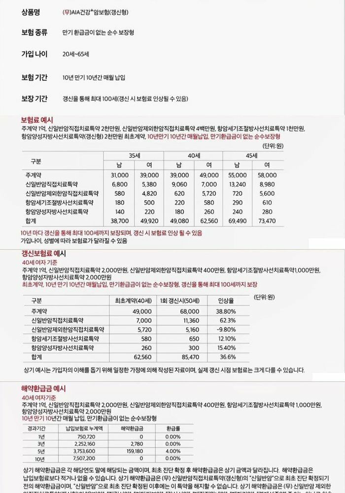 미사용 20056464 AIA 건강 플러스 암보험(써큘레이터 1+1세트)(0319,주)(건)