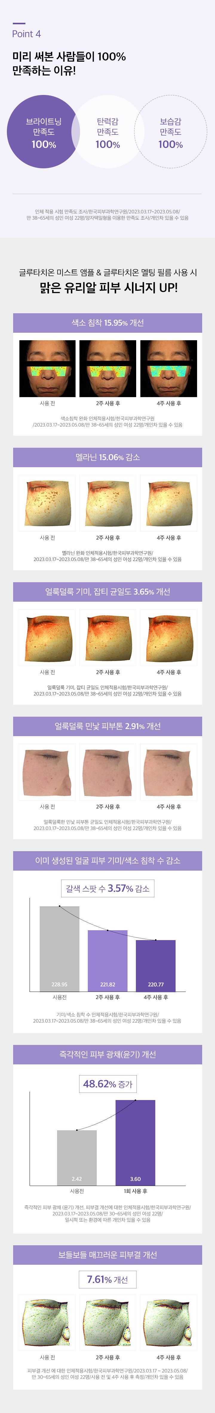 [BC5%할인][최저가찬스] 더마펌 붙이는 글루타치온 필름 기본세트 (n)
