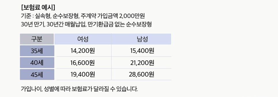 20047967 동양 뉴 실속 하나로 암보험(0623,김)(건)-PIP삭제