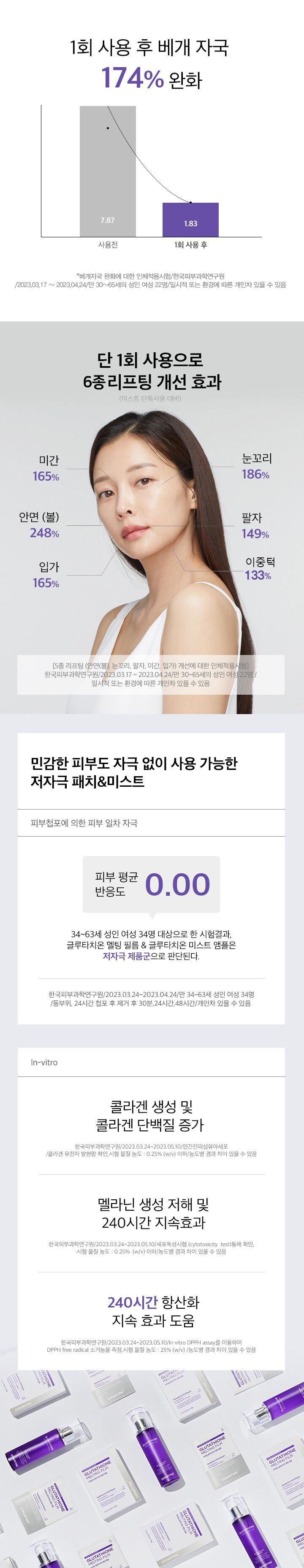 [BC5%할인][최저가찬스] 더마펌 붙이는 글루타치온 필름 기본세트 (n)