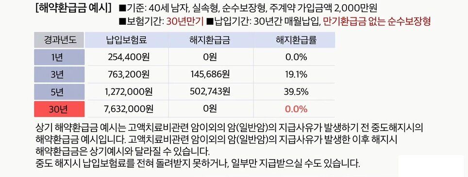 20047967 동양 뉴 실속 하나로 암보험(0623,김)(건)-PIP삭제