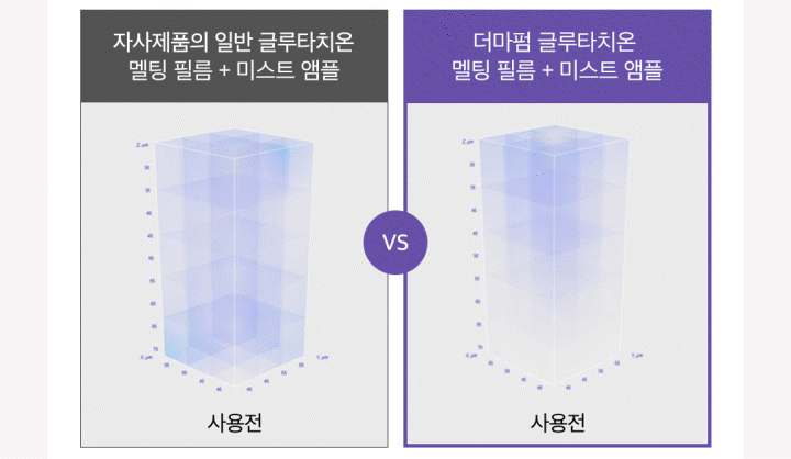 [BC5%할인][최저가찬스] 더마펌 붙이는 글루타치온 필름 기본세트 (n)