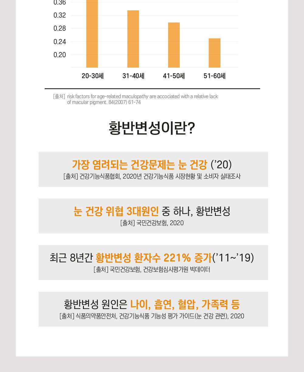 종근당건강 아이클리어 루테인 20개월분