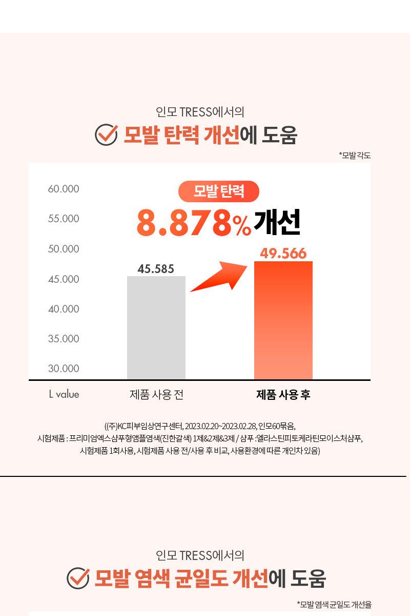 [특집구성] 하라즈 샴푸형 앰플염색제 50회분 고함량 화이트트러플 앰플 함유 + 하라즈 데미지케어 헤어 샴푸/트리트먼트