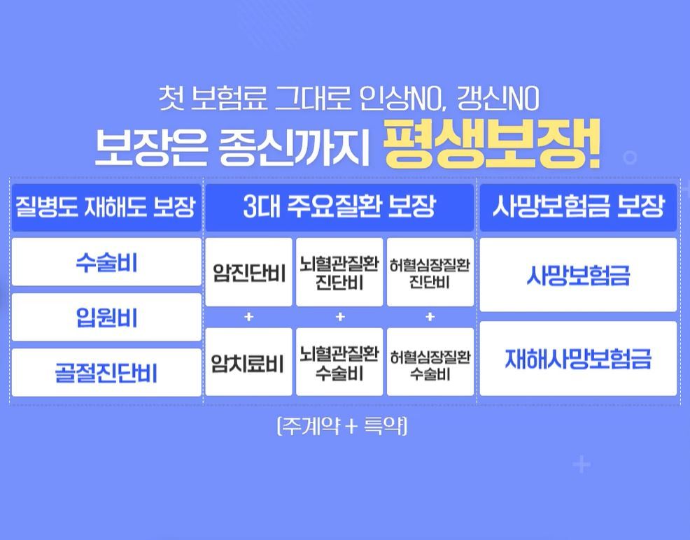 (무)흥국생명 다재다능 1540보험_(사은품:강화유리 직사각 밀폐용기 12종)