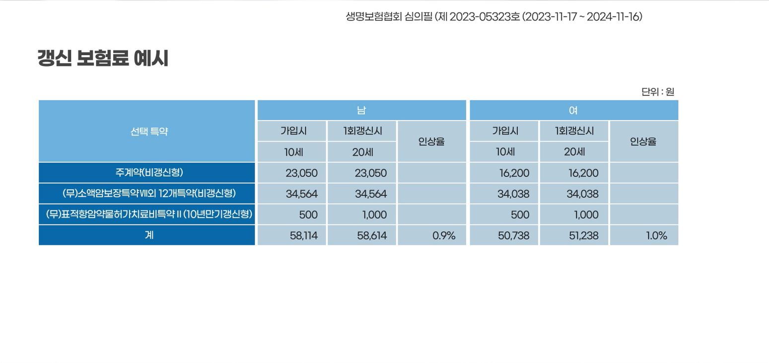 (무)흥국생명 다재다능 종합보험_(사은품:강화유리 직사각 밀폐용기 12종)