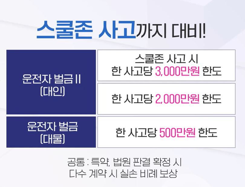 (무)삼성화재 상해보험 행복한 안심파트너 