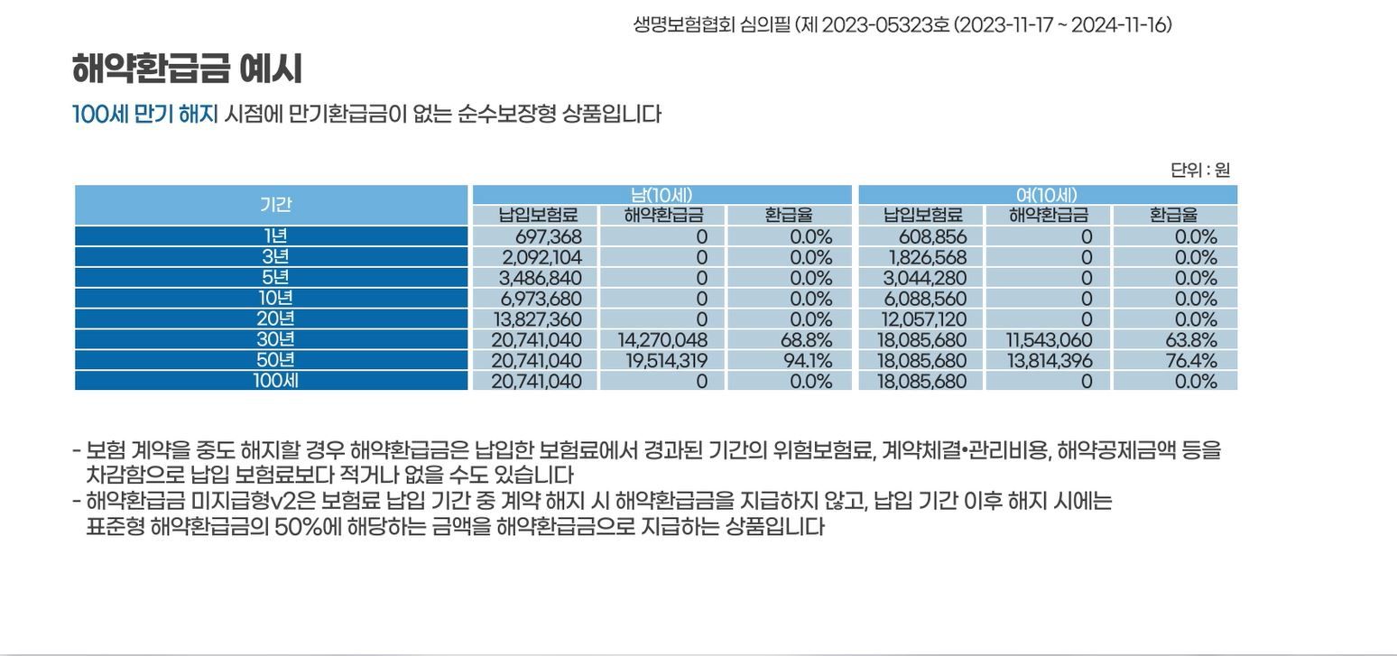 (무)흥국생명 다재다능 종합보험_(사은품:강화유리 직사각 밀폐용기 12종)