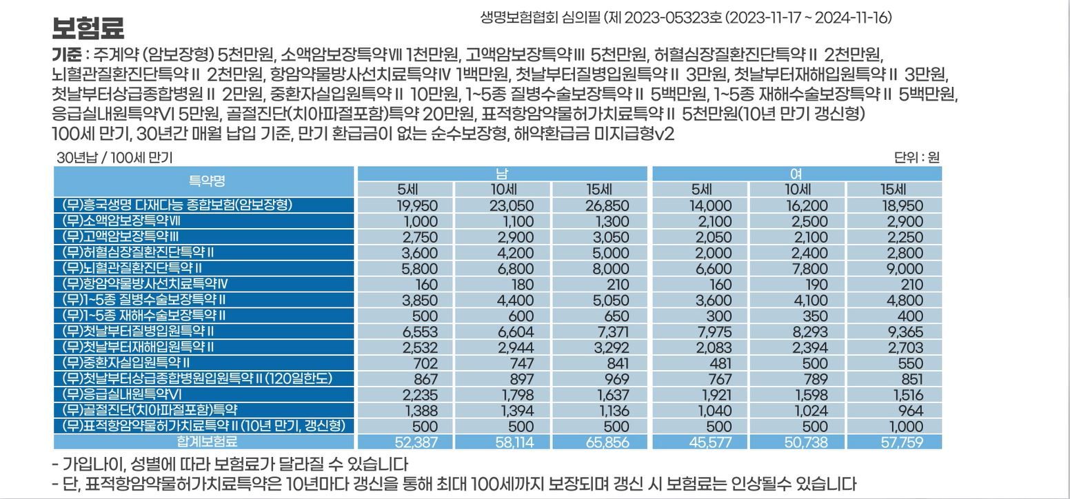 (무)흥국생명 다재다능 종합보험_(사은품:강화유리 직사각 밀폐용기 12종)