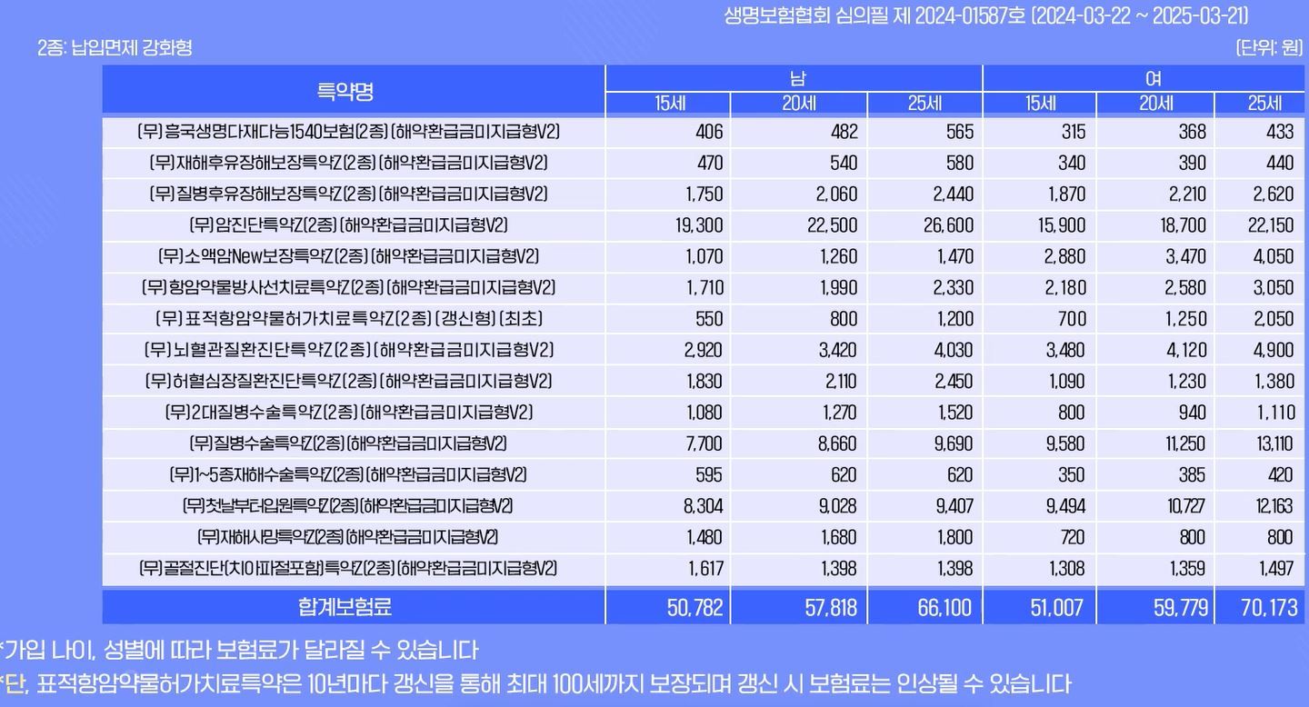 (무)흥국생명 다재다능 1540보험_(사은품:강화유리 직사각 밀폐용기 12종)