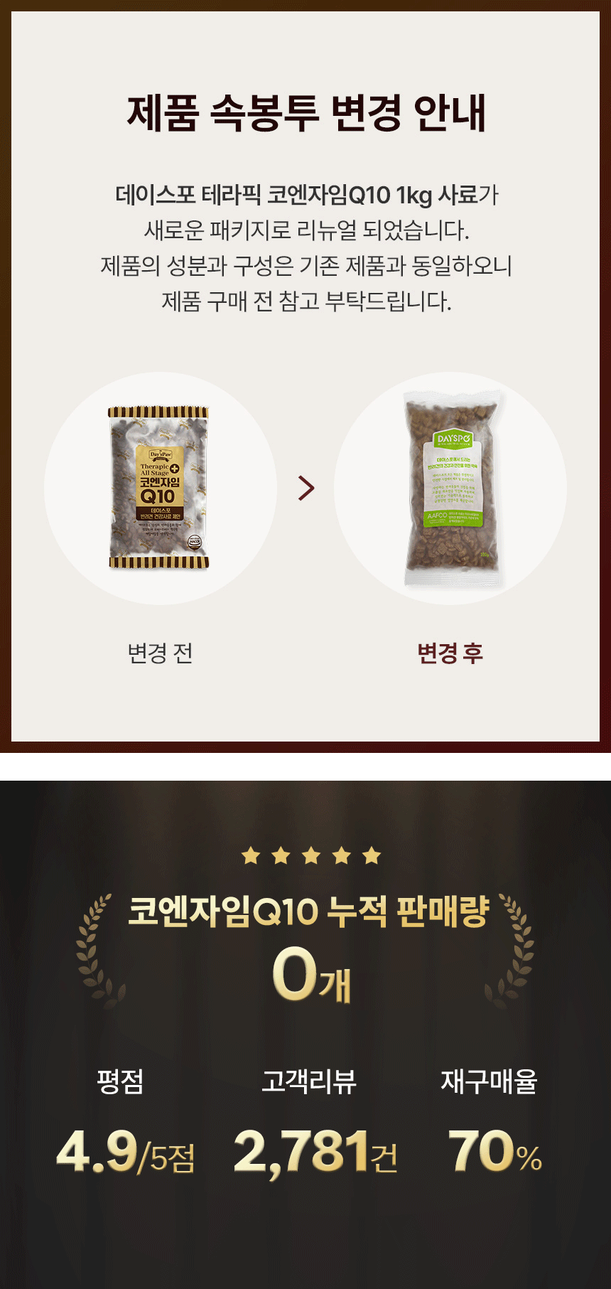 데이스포 테라픽 코엔자임 Q10 강아지 전연령사료 1kg x 5개 + 데이스포 코엔자임Q10 영양제 120g