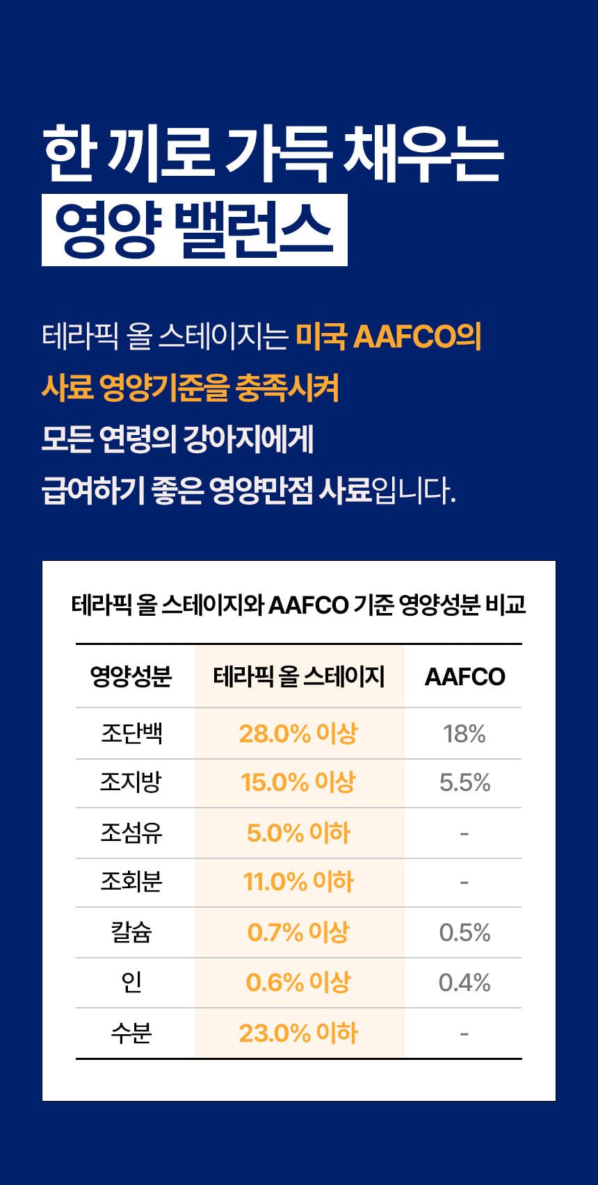 [바로도착] 데이스포 테라픽 강아지사료 1kg x 11팩 대용량 홈쇼핑 1등 사료