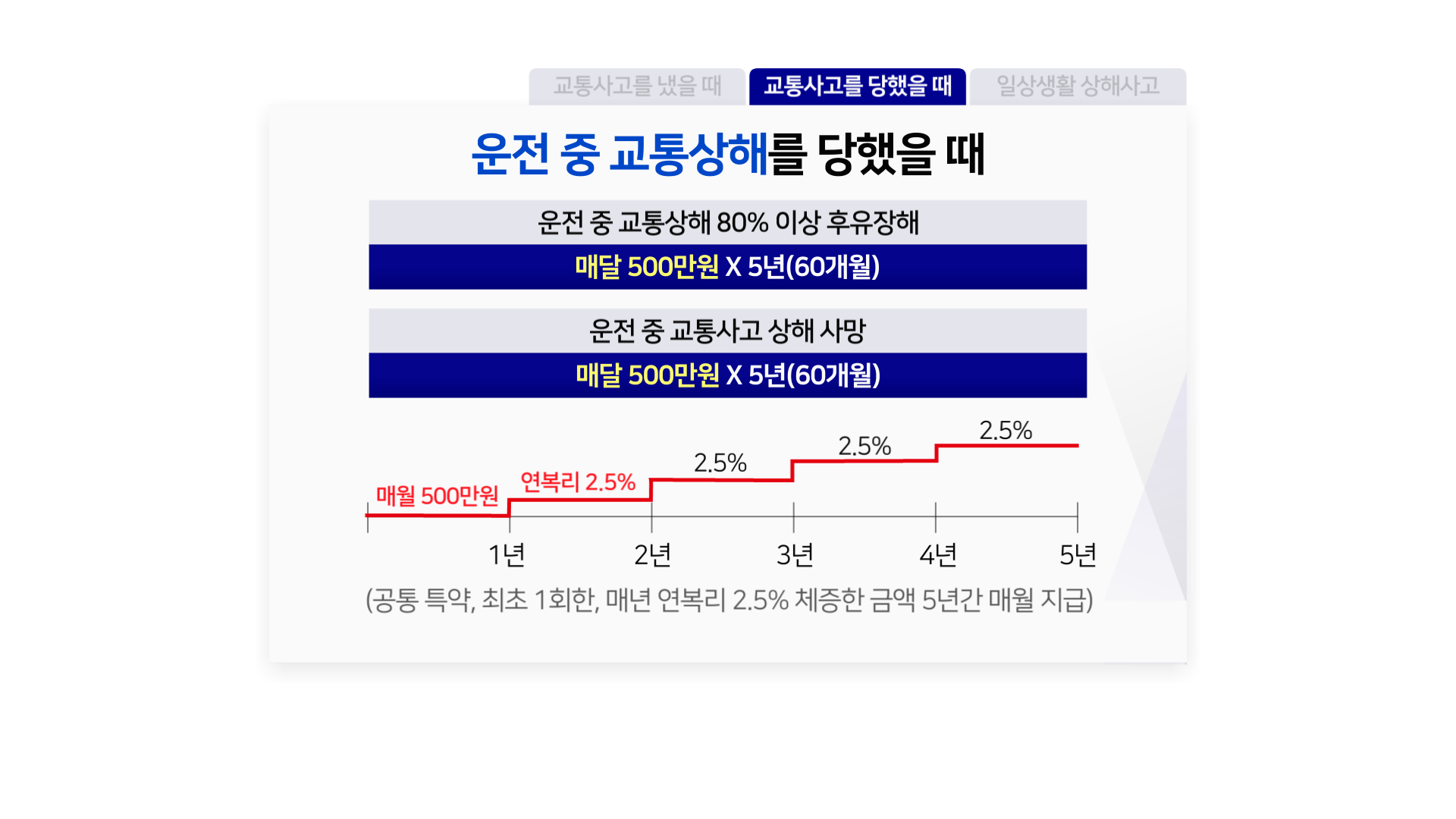 AXA 마일리지 운전자보험(후라이팬 3종)