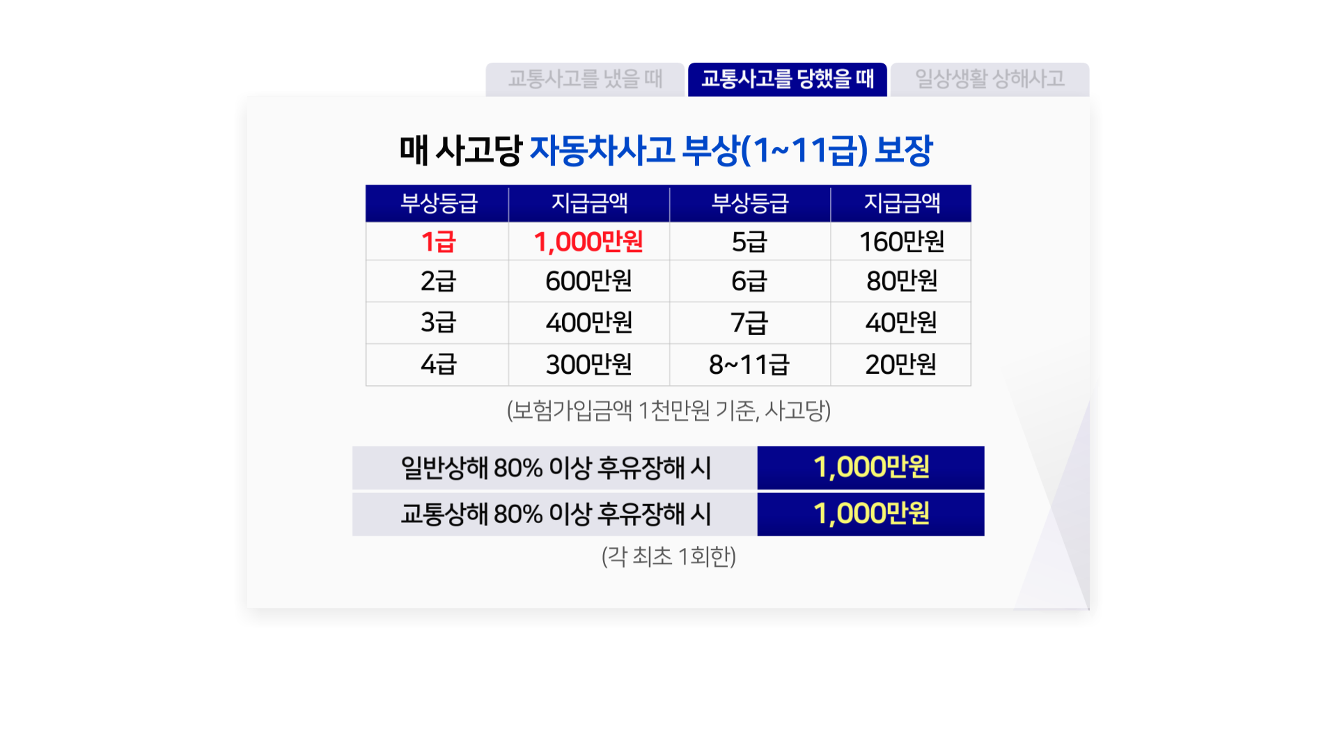 AXA 마일리지 운전자보험(리모컨 서큘레이터)