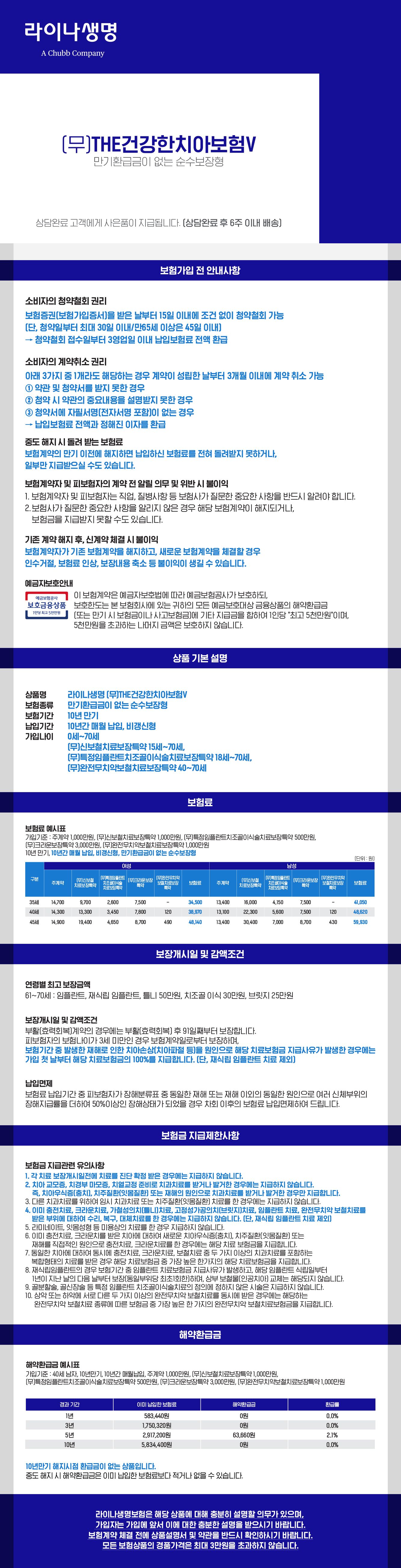 라이나 THE건강한치아보험V(신세계2만원상품권)
