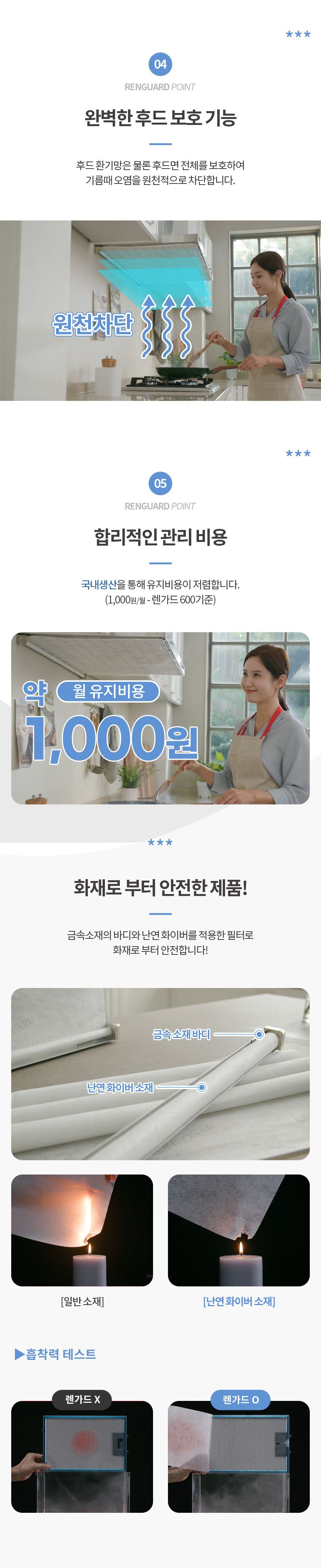 [600size] 렌가드 레인지후드 필터 2년 세트[본체+전용필터 총 8개]