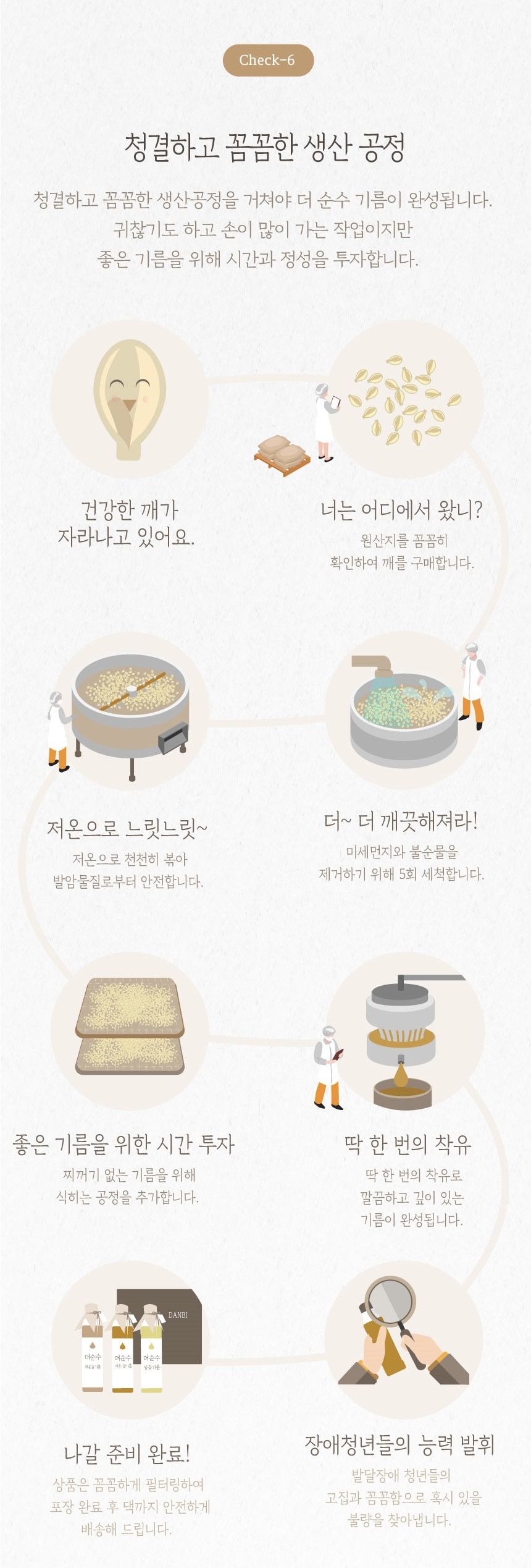 더순수 참기름180ml*1병+들기름180ml*1병