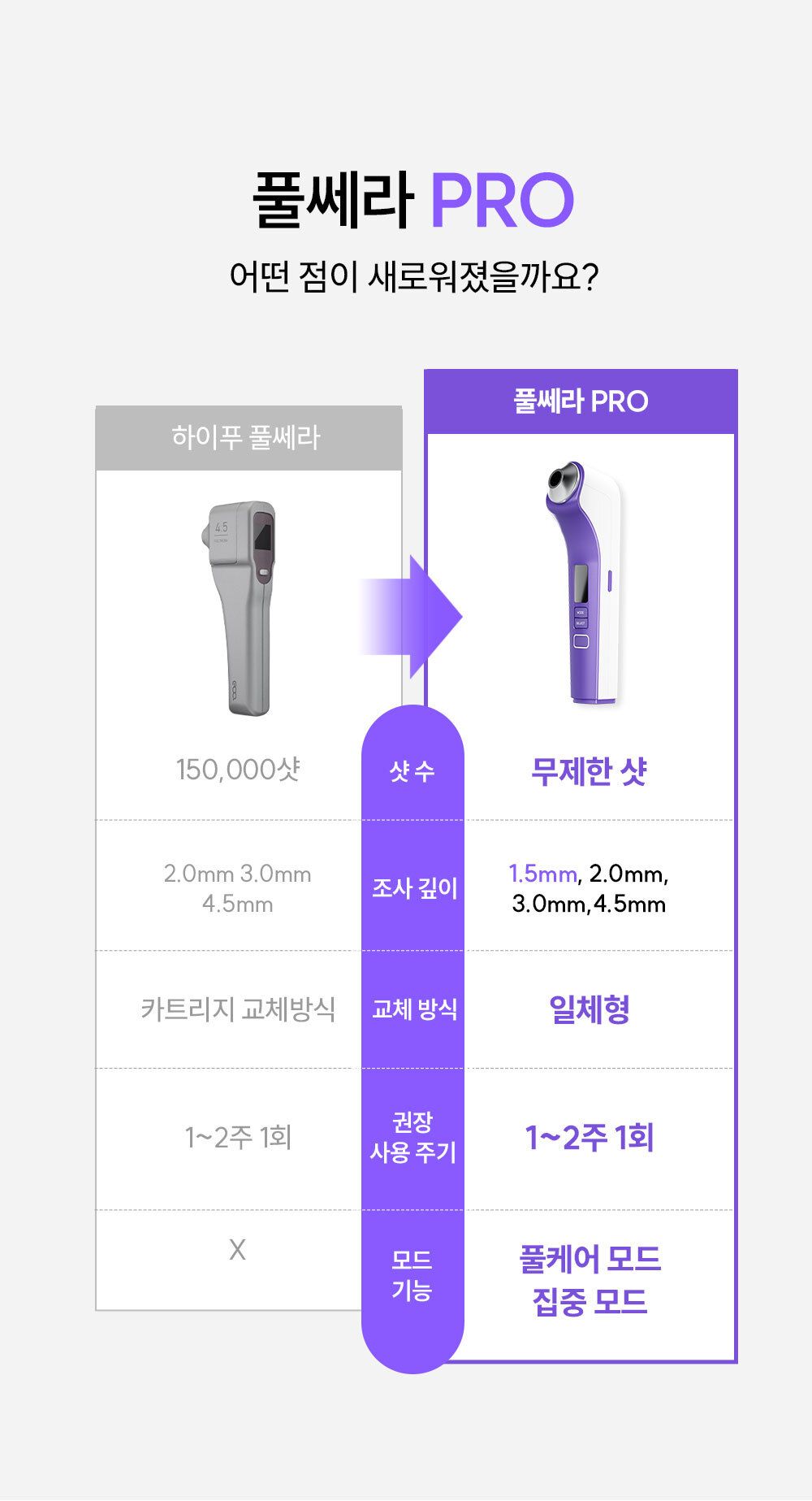 EOA 풀쎄라 프로 (기기 세트)